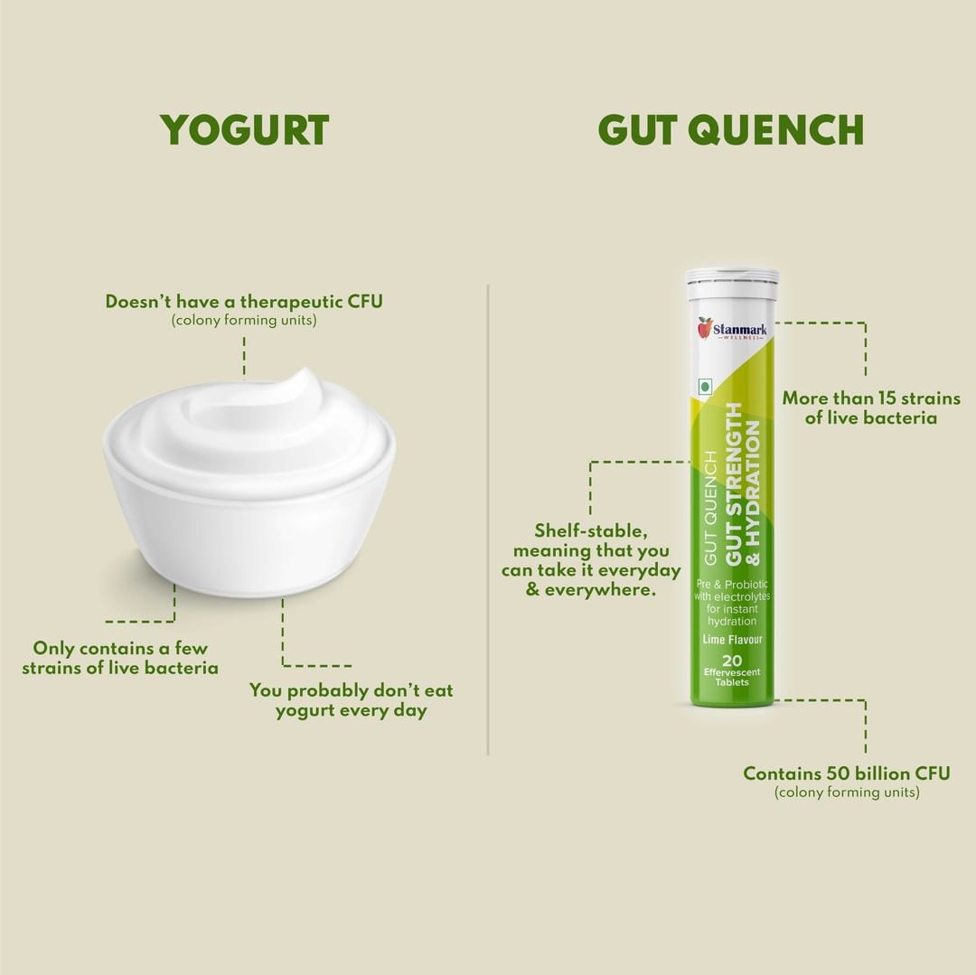 Gut Quench Pre Pro Biotic Hydration Effervescent Tablets - Stanmark Wellness